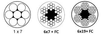3060